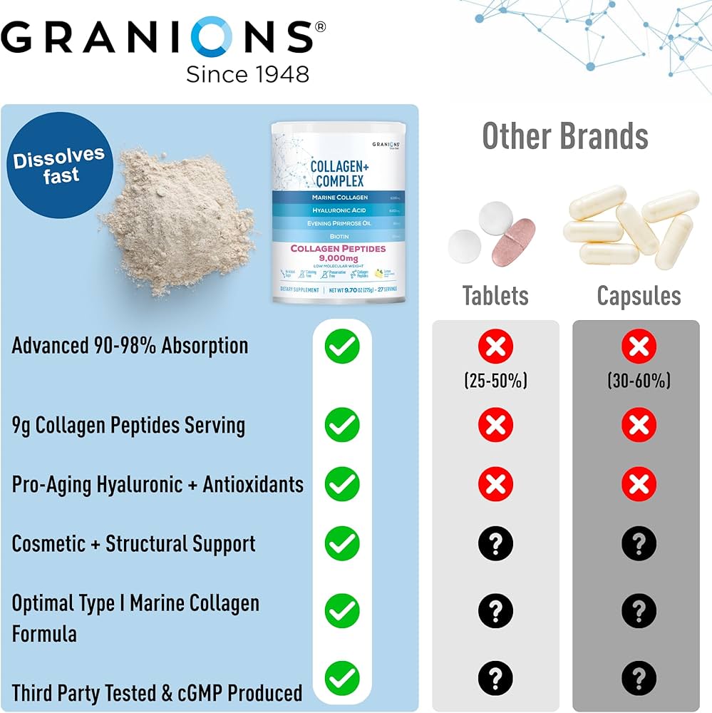 Granions Marine Collagen Powder | Type I Hydrolyzed Marine Collagen Peptides, Biotin, Hyaluronic Acid, Vitamin C, Evening Primrose Oil, Antioxidant Complex | Pink Lemonade, 275 grams