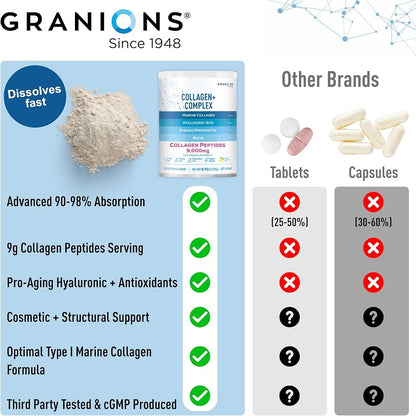 Granions Marine Collagen Powder | Type I Hydrolyzed Marine Collagen Peptides, Biotin, Hyaluronic Acid, Vitamin C, Evening Primrose Oil, Antioxidant Complex | Pink Lemonade, 275 grams