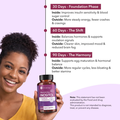Intimate Rose Myo-Inositol & D-Chiro Inositol 40:1 + Folate & Vitamin D, 120 gélules