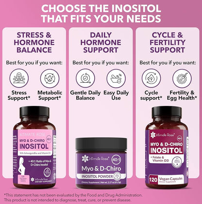 Intimate Rose Myo-inositol & D-chiro-inositol Ideal 40:1 Ratio with Vitamin D3 + Ashwagandha, 120 Capsules