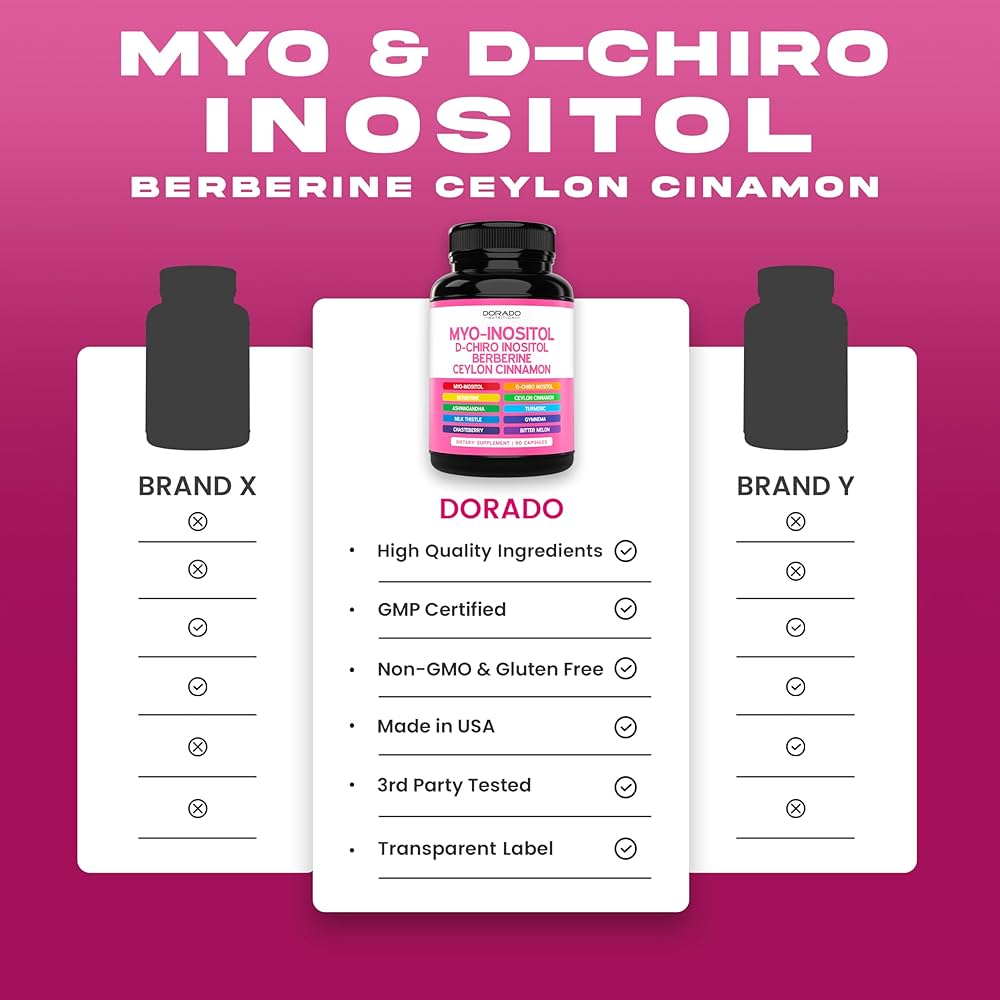 Dorado Nutrition Myo-inositol & D-chiro-inositol, 90 capsules