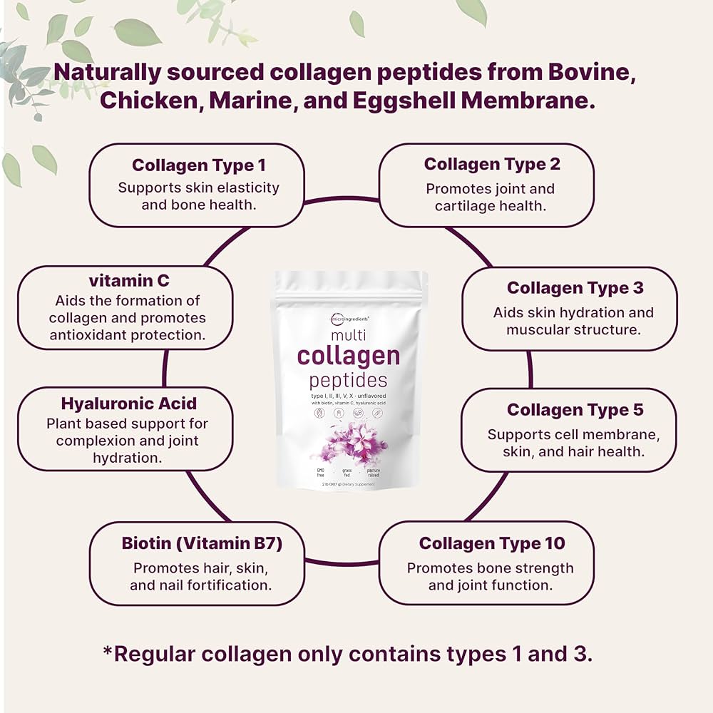 Micro Ingredients Multi Collagen Peptides Powder, Unflavored, (907g)