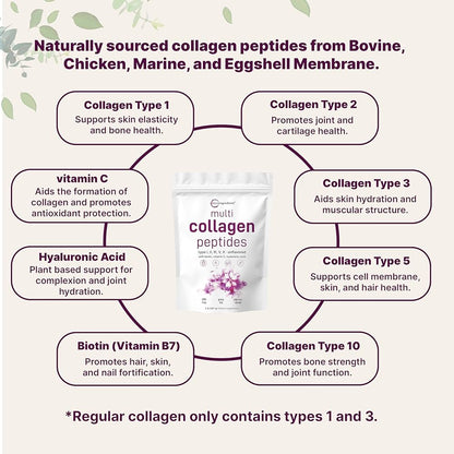 Micro Ingredients Multi Collagen Peptides Powder, Unflavored, (907g)