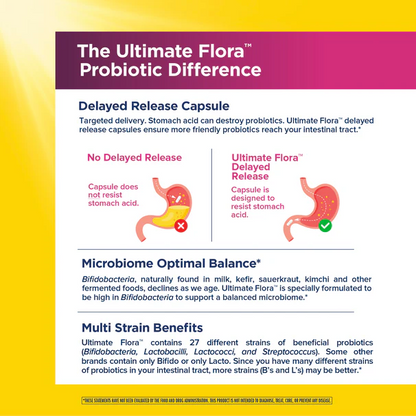 RenewLife Ultimate Flora Women's Care Probiotic 25 Billion
|Probiotiques pour femmes